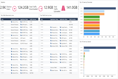 Traffic Distribution by Users.png