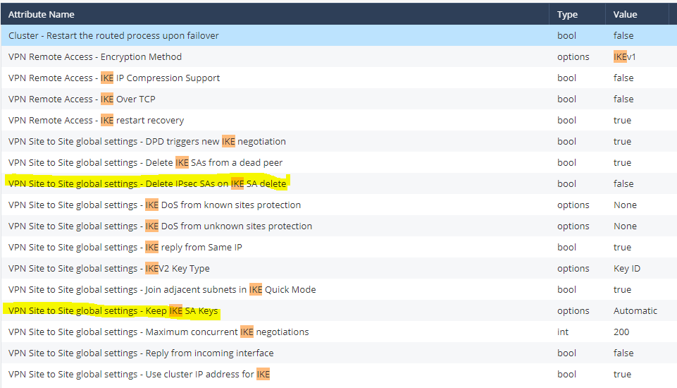Problem VPN Ipsec Google And SMB 910 - Check Point CheckMates