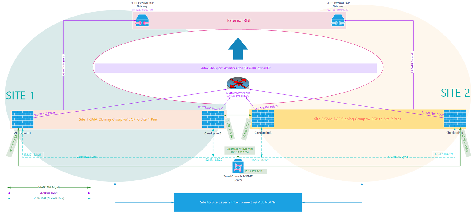 4 Node 1 Logical Cluster VF Networking WebSafe Draft.png