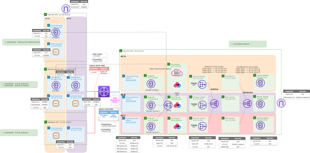 CHKP-CGNS-GWLB-WorkshopArchitecture-Workshop+Final.drawio