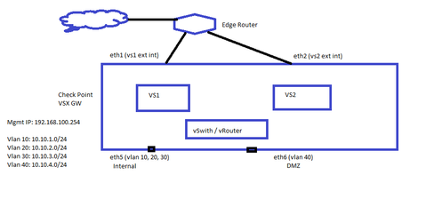 VSX Diagram.png