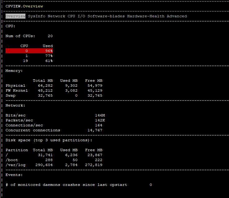 High Dispatcher Cpu Check Point Checkmates