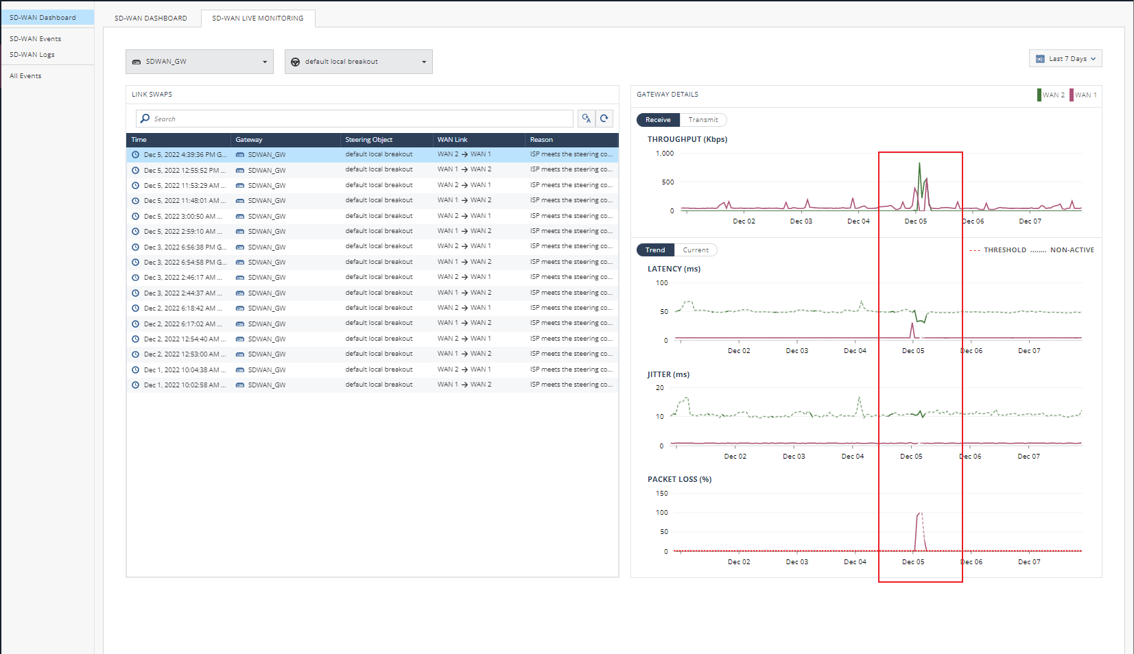 SD-WAN events monitoring - Check Point CheckMates