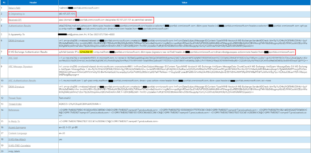 SPF Errors when Outbound Mails or DLP Security ena... Check Point