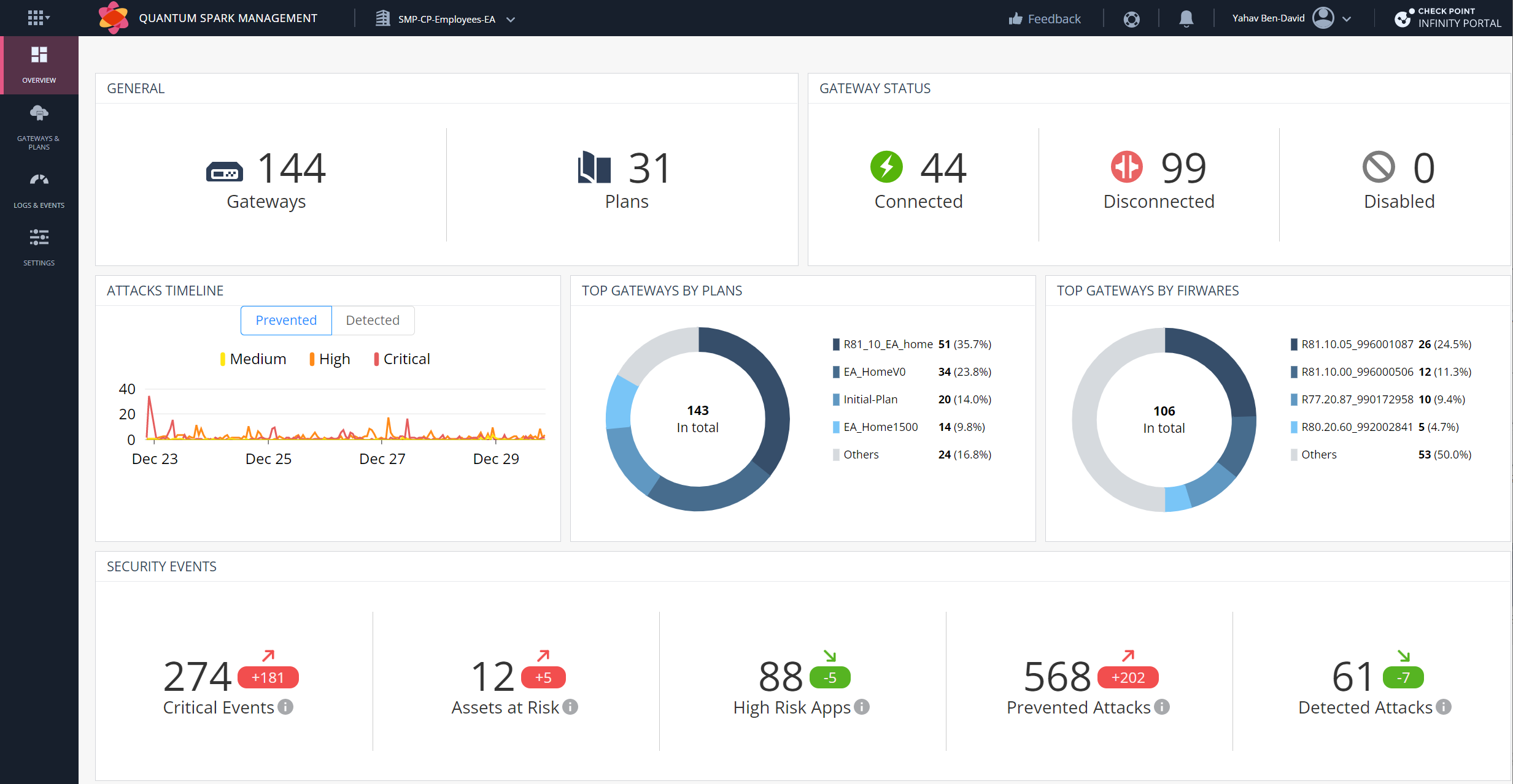 Spark Management (SMP) Application in Infinity Por... - Check Point ...