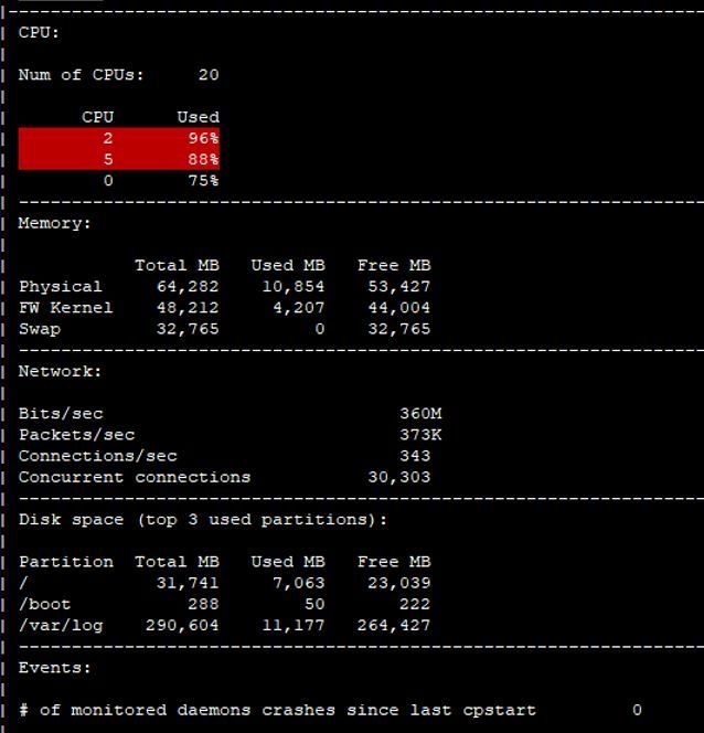 High Dispatcher Cpu Check Point Checkmates