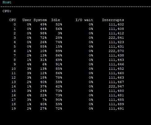 High Dispatcher Cpu Check Point Checkmates