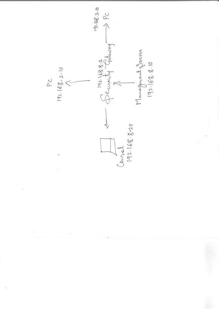 Topology in VMWare