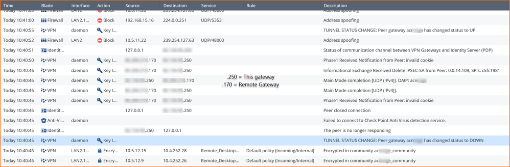 Eventlog_VPN_tunnel_drop_and_restablishment.png