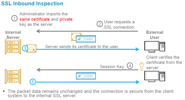 SSL%20Decryption_Fig9