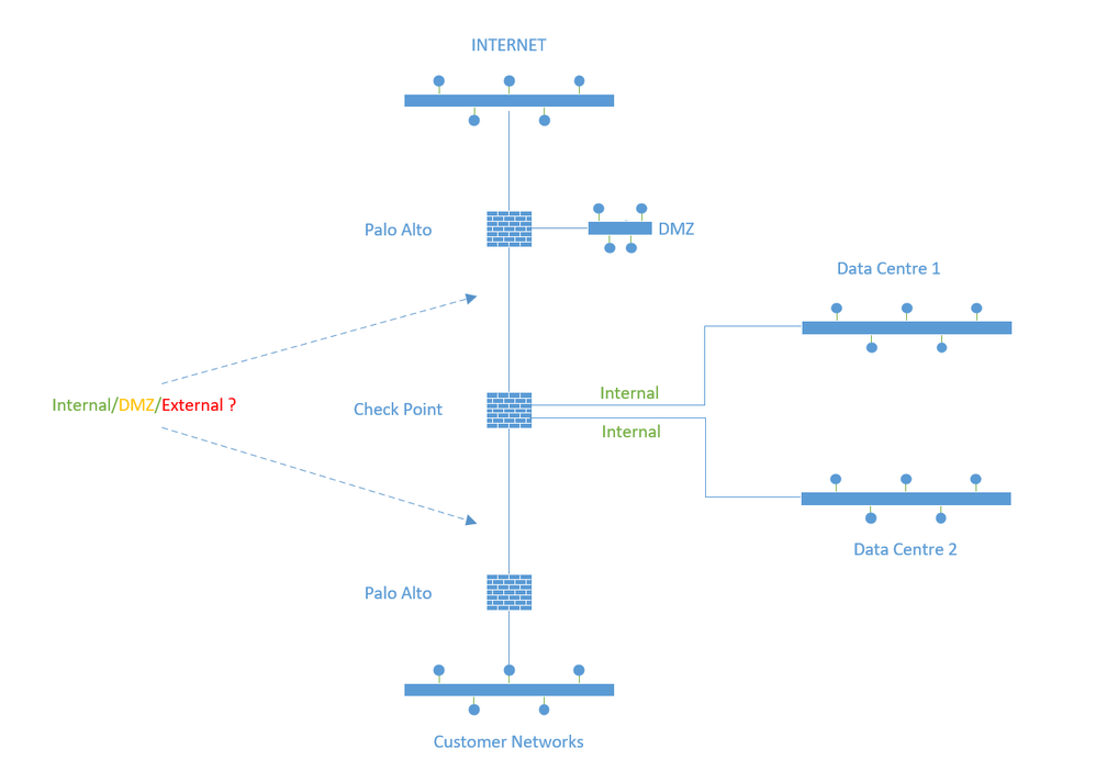 CP_Gateway_Topology.png