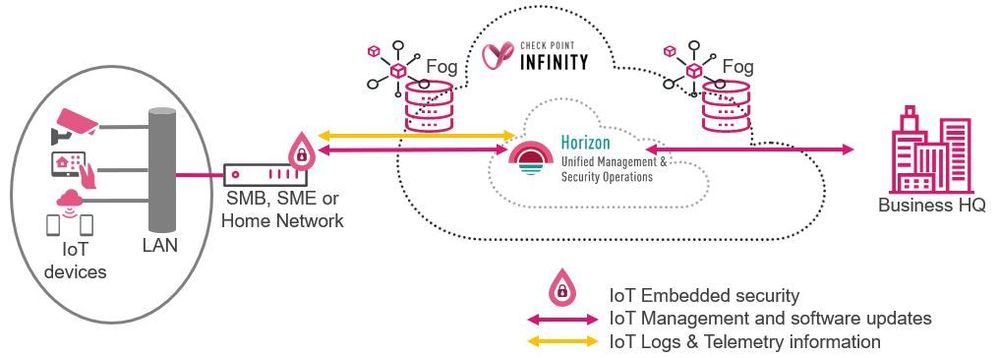 Nano Agent for operators.JPG Nano Agent for operators.JPG