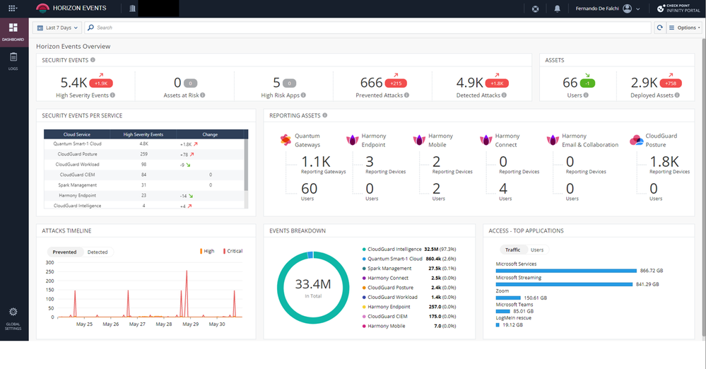 Events_Dashboard.png