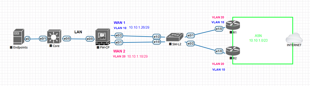 vlans.png