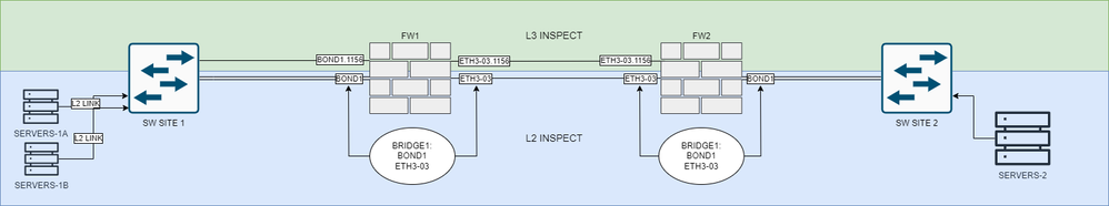 L2 Inspect - Topology.drawio.png