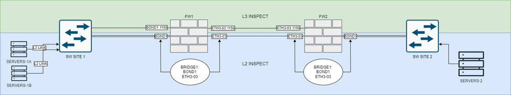 L2 Inspect - Topology.drawio.png