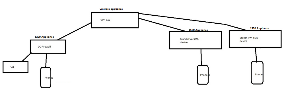 CP-VOIP-1.png