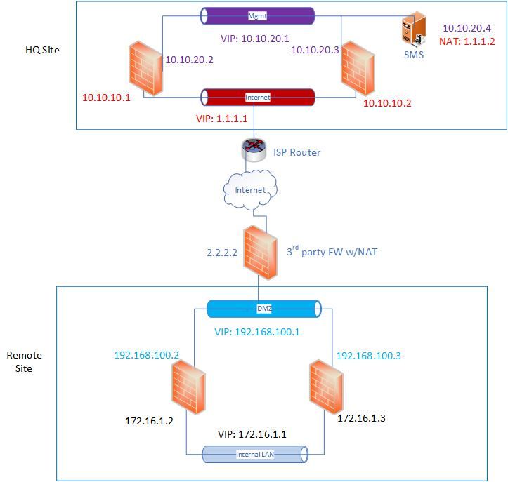 How to create a remote SMB cluster behind 3rd part... - Check Point ...