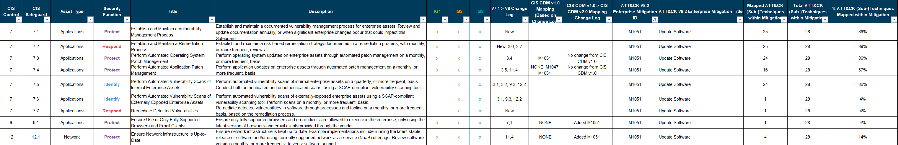 Generating Mitigations/Detections/Validations base... - Check Point ...