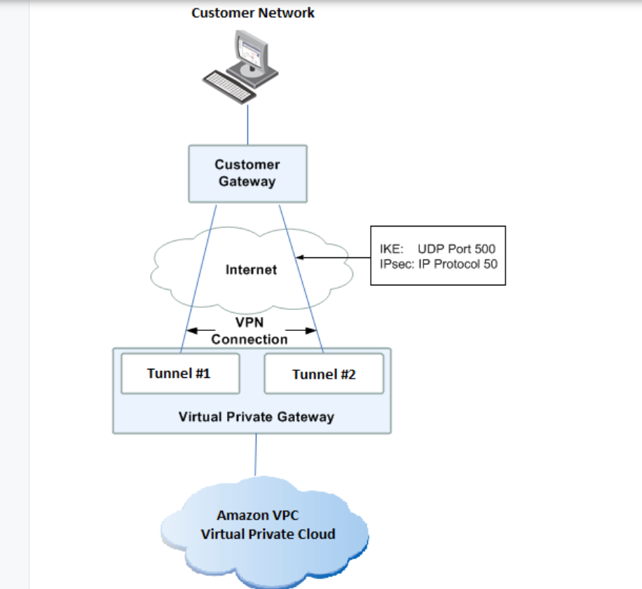 VPN S2S 2 ISPs + AWS - Check Point CheckMates