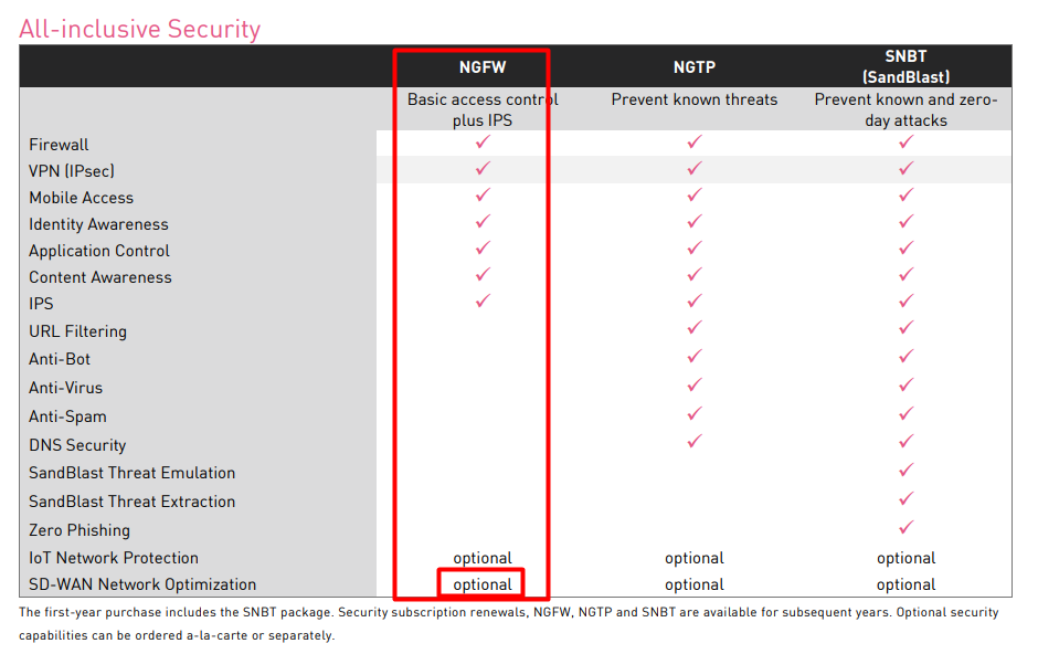 Solved SDWAN licensing Check Point CheckMates