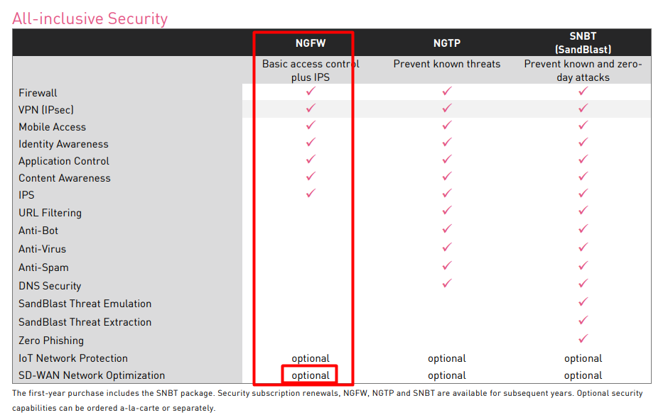 Solved: SD-WAN Licensing - Check Point CheckMates