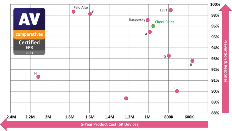 Harmony Endpoint Newsletter (October) Check Point CheckMates