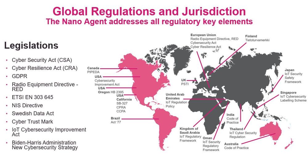 Global regulations.JPG Global regulations.JPG