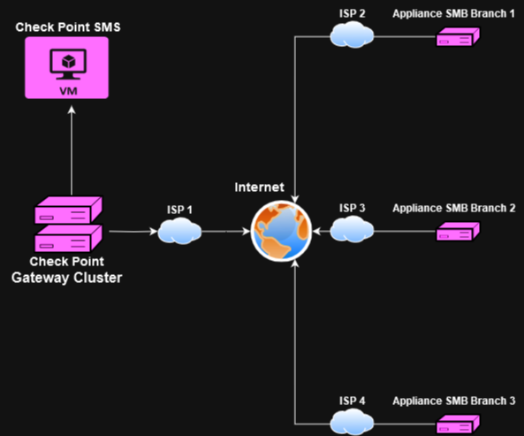 SPARK-TOPOLOGY.drawio.png