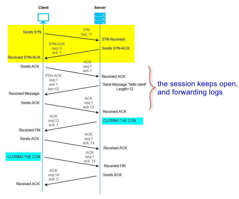 TCP session.png TCP session.png