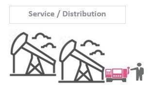servicedistribution process.jpg