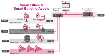 SmartOffice assets.JPG