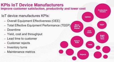 Figure 1: Overview KPIs IoT device manufacturers