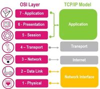 osi model.jfif