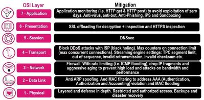 OSI and mitigation.jfif