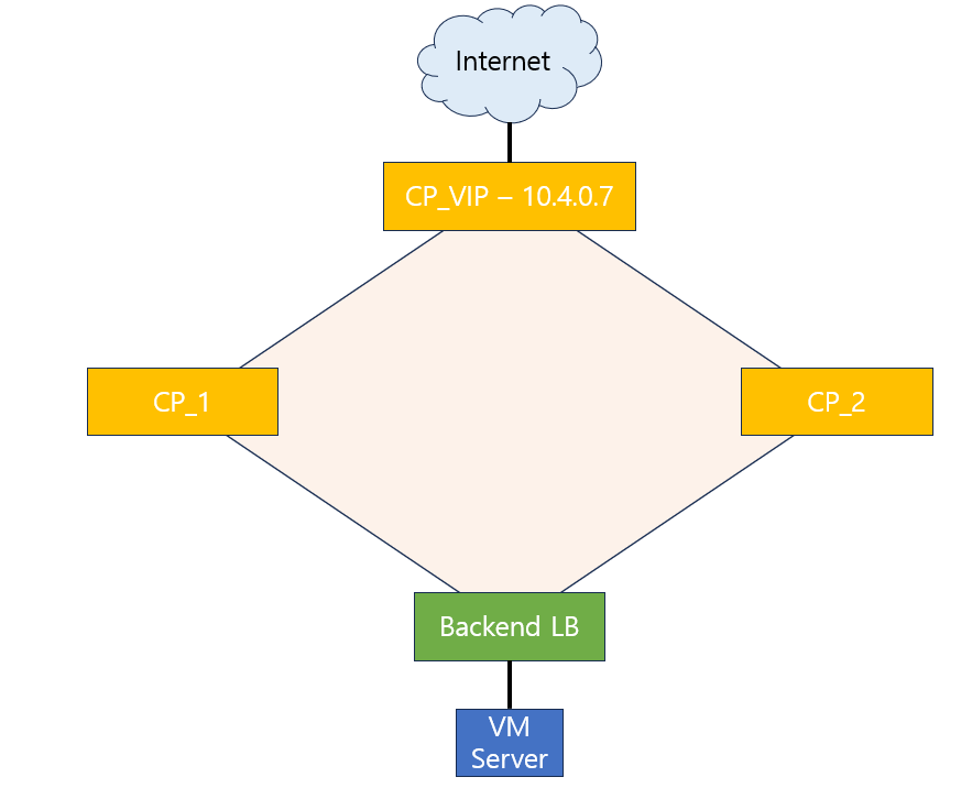 Solved: I am curious about the fail-over logic in the Azur... - Check ...