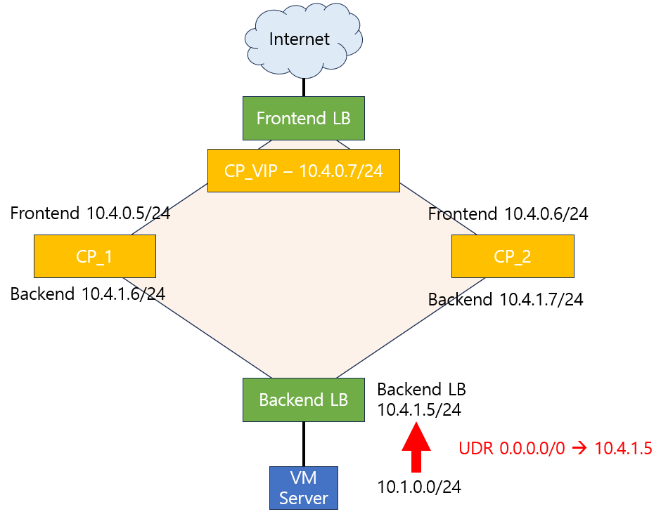 Solved: I am curious about the fail-over logic in the Azur... - Check ...