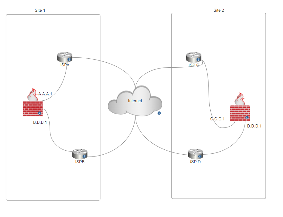 ISP Redundancy and VPN site-to-site - Check Point CheckMates