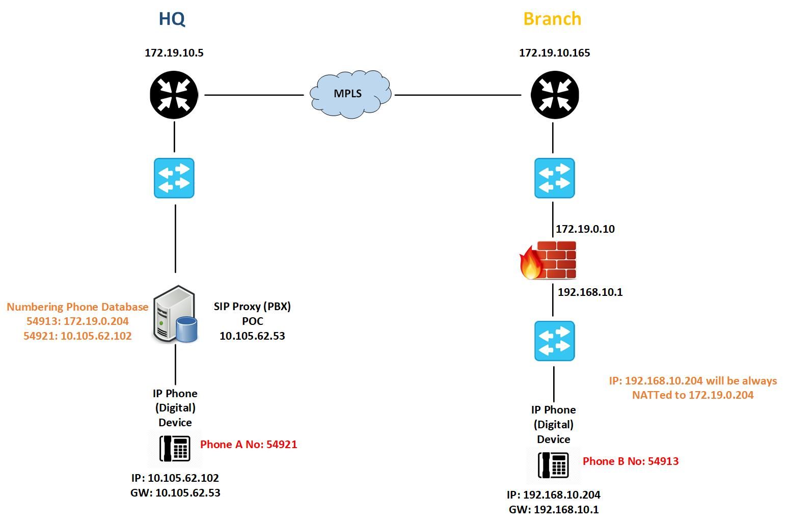 VoIP Traffic Issue - Check Point CheckMates