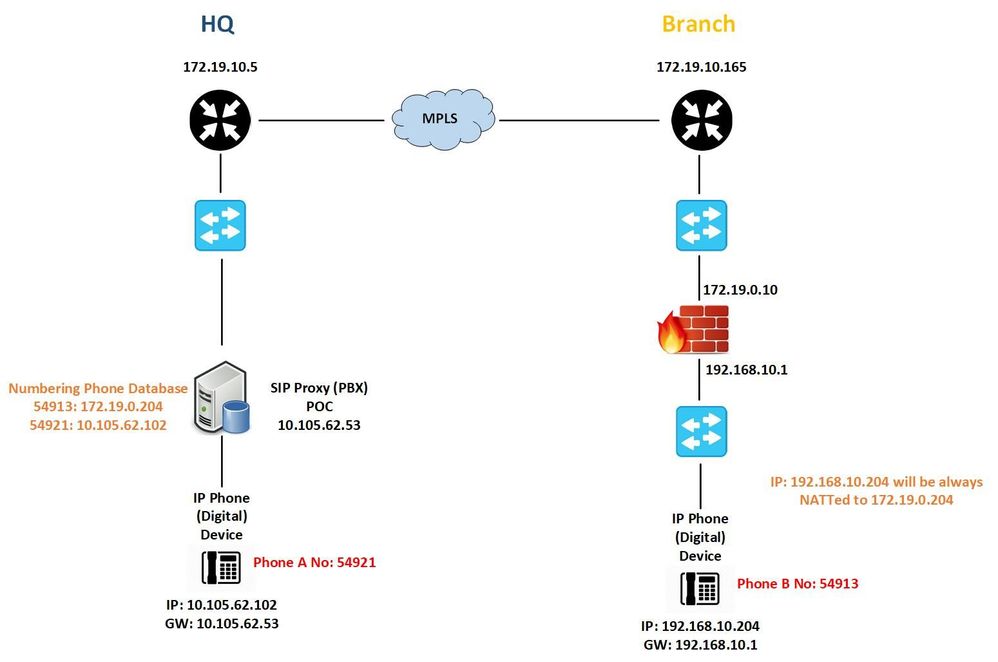 RTA-VoIP-Diagram-POC.jpg