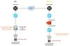 RTA-VoIP-Diagram-POC.jpg