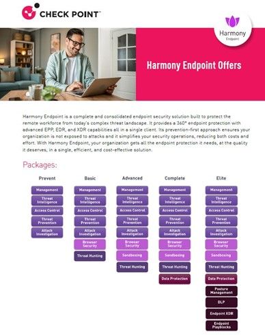 Harmony Endpoint - Product Newsletter (March 2024) - Check Point CheckMates