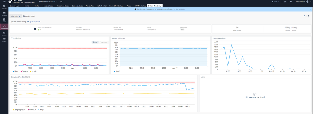 Gateway system monitoring view in Spark Management