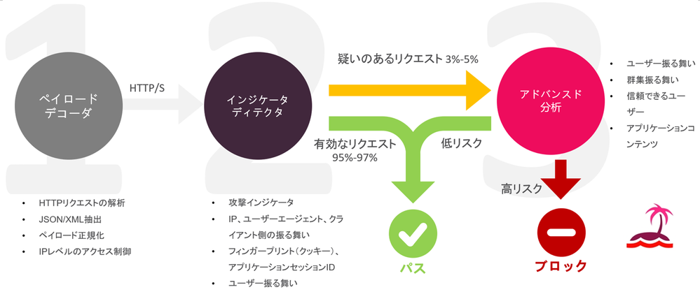 Annotation 2024-06-20 192152.png Annotation 2024-06-20 192152.png