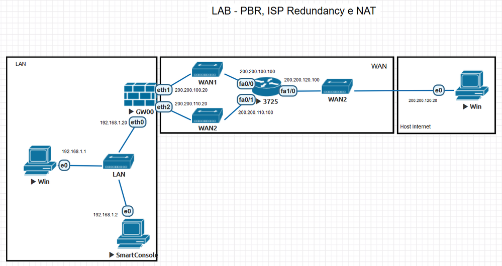 lab-checkpoint.PNG