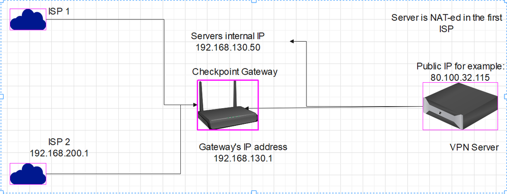 checkpoint.PNG