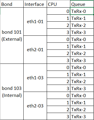 BondPortCPUMapping.png