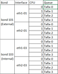 BondPortCPUMapping.png