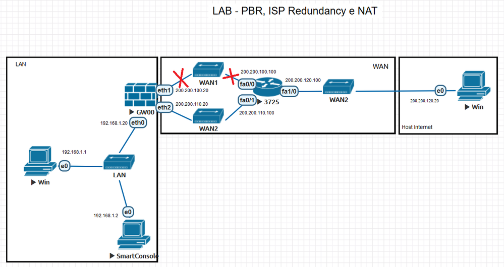 ISP Redundancy (command Fw Isp_link) - Check Point CheckMates