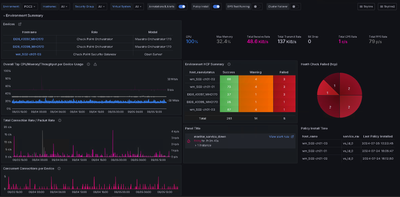 2) Check Point Environment Overview-1722890255616.png